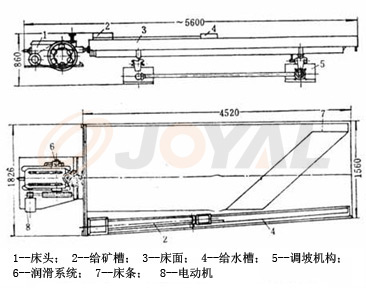 產(chǎn)品優(yōu)勢
